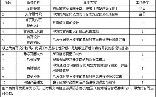 水果网上销售电子商务网站策划方案